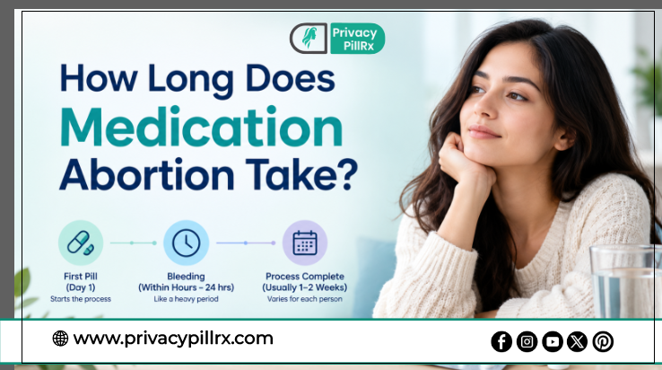 How Long Does Medication Abortion Take?